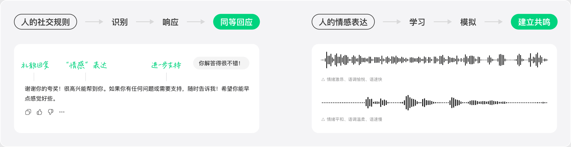 情感对齐:社交规则响应与情绪模拟