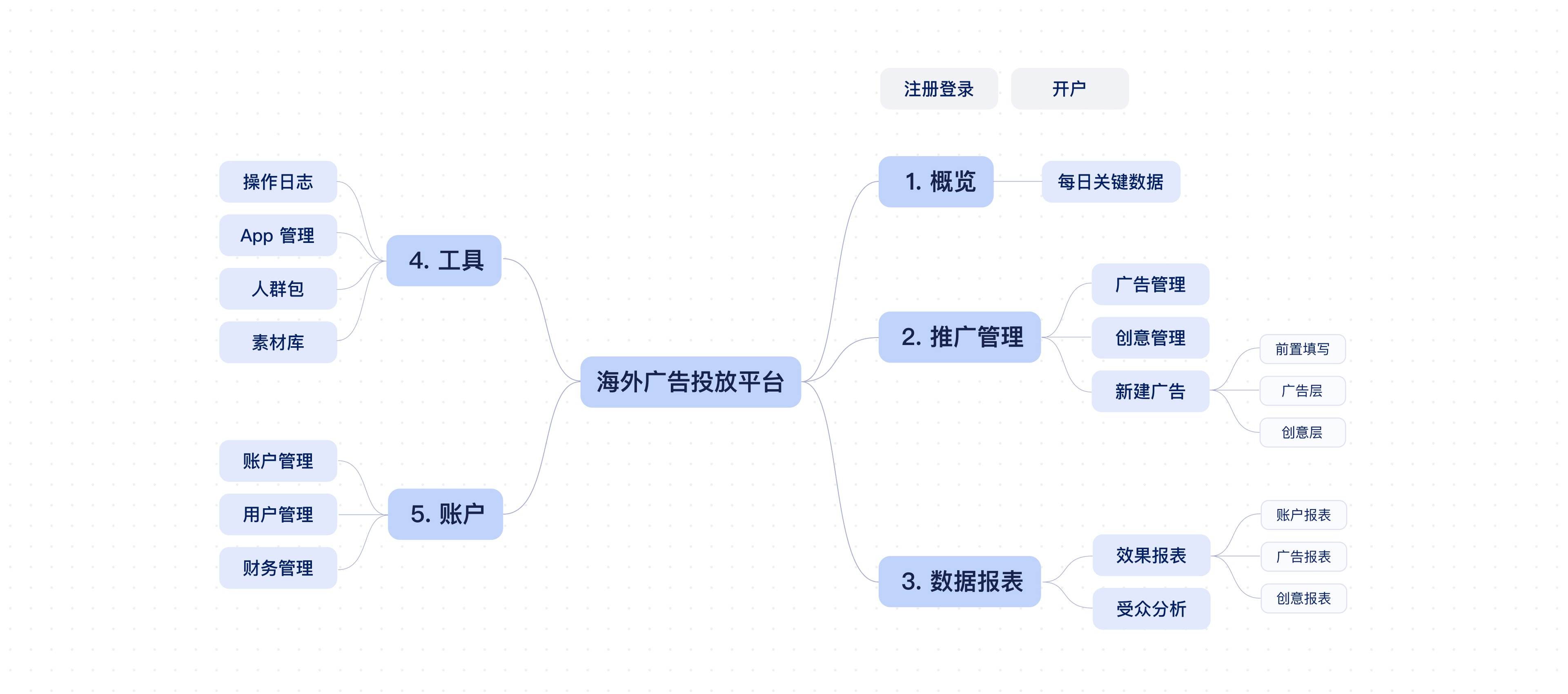 稳定信息架构:模块边界、页面层级与长期规划路径